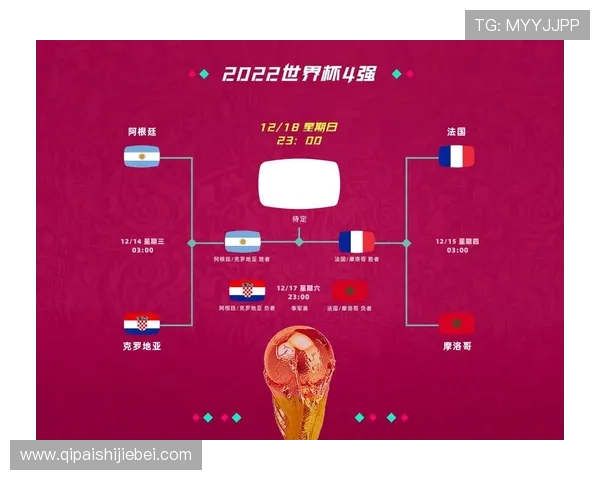 卡塔尔世界杯积分表最新排名及详细分析