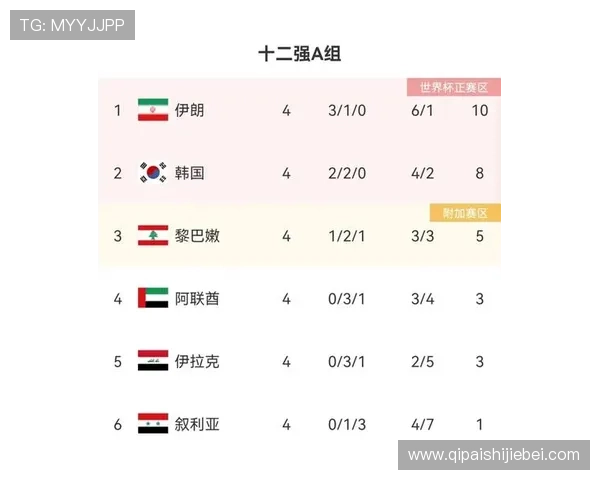 出线后世界杯分组的原则和各国球队的分组情况分析与预测