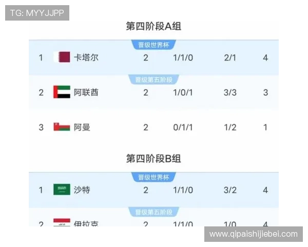 2026年世界杯洲际附加赛规则详解及最新比赛流程介绍