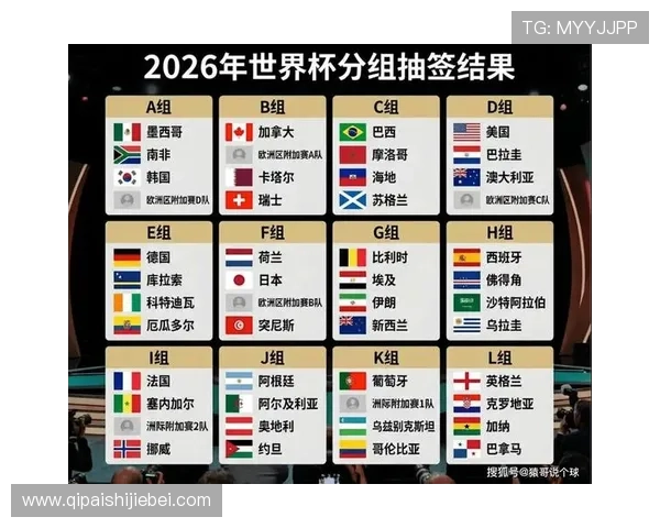 2026年世界杯美加墨地区与其他大洲名额分配的具体数据及其背后逻辑 2026年世界杯美加墨地区与其他大洲名额分配的具体数据及其背后逻辑