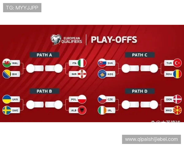 2026年世界杯预测：各大球队晋级形势全面分析与赛程展望