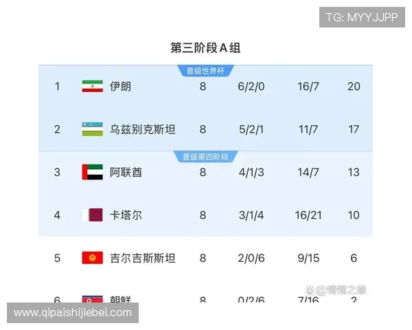 2026年世界杯赛程安排全解析,帮助球迷提前掌握每场比赛的具体时间 2026年世界杯赛程安排全解析,帮助球迷提前掌握每场比赛的具体时间