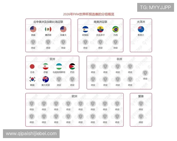 2026年世界杯赛制最新出线规则详解及各洲晋级方式分析