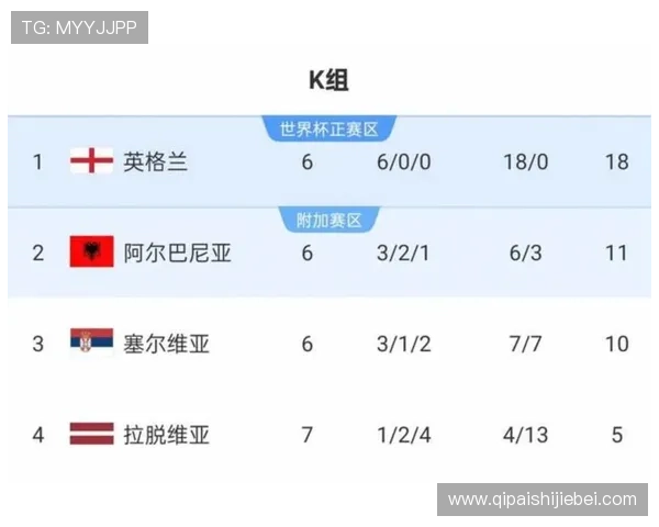 2026年世界杯预选赛分组表更新内容及热门球队赛程预测