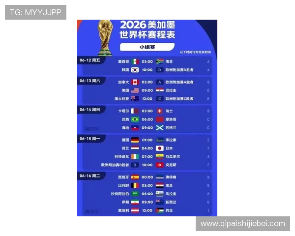2026年美加墨世界杯开赛时间最新预测与详细安排全解析