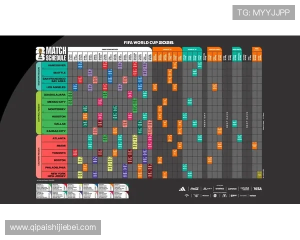 2026美加墨世界杯种子队名单公布后各队实力对比与潜在竞争格局分析 2026美加墨世界杯种子队名单公布后各队实力对比与潜在竞争格局分析