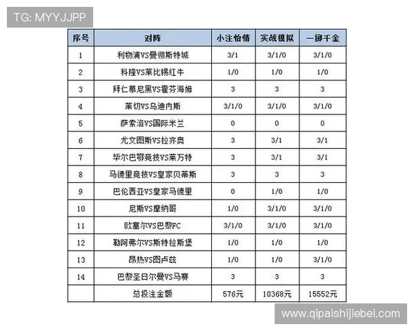 专业分析世界杯竞猜投注官网排名,帮助用户选择最优投注平台 专业分析世界杯竞猜投注官网排名,帮助用户选择最优投注平台