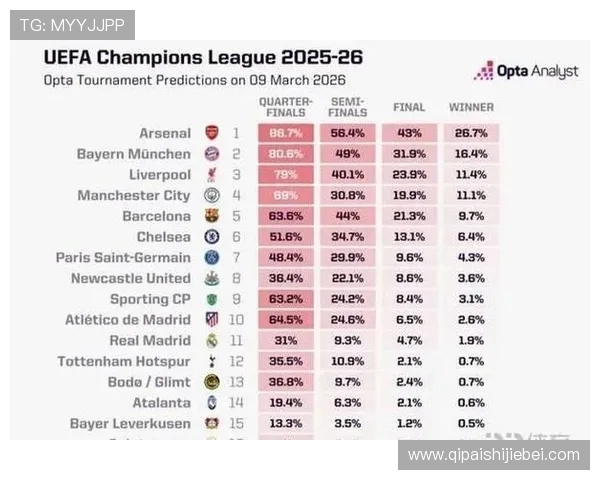 世界杯小组名单公布后,专家预测晋级概率最高的球队及潜在黑马 世界杯小组名单公布后,专家预测晋级概率最高的球队及潜在黑马