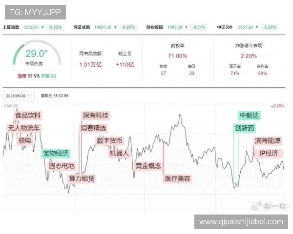 世界杯魔咒A股对科技、旅游等相关行业的具体影响分析报告