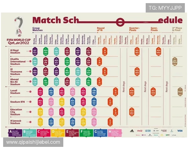 卡塔尔世界杯淘汰赛比赛时间表与赛程安排全攻略