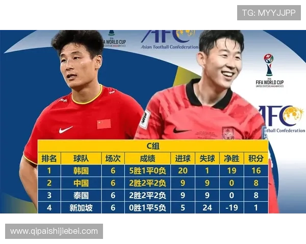 2026年世界杯亚洲区预选赛方案未来趋势预测与赛事组织优化建议