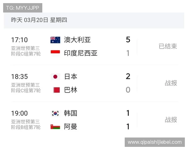 2026年世界杯亚洲区预选赛赛程分组最新信息及比赛时间表全方位解读