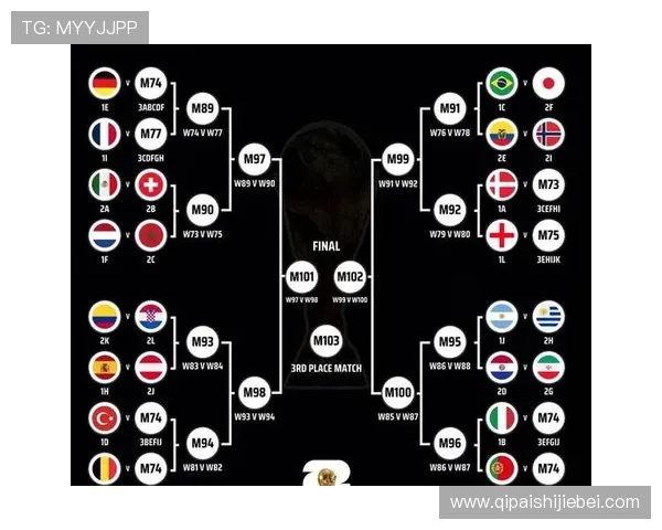 2026年世界杯亚洲预选赛晋级规则详解及各阶段比赛流程介绍 2026年世界杯亚洲预选赛晋级规则详解及各阶段比赛流程介绍