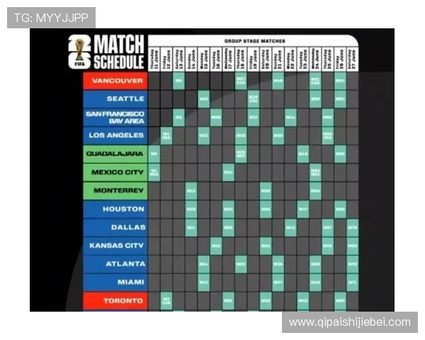 2026年世界杯分组详细解析及最新分组表公布时间安排