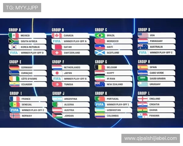 2026年世界杯参赛国家最新动态，哪些国家已确定晋级资格