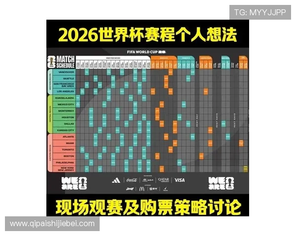 2026年世界杯小组赛对阵情况及赛程安排详细解读与预测分析