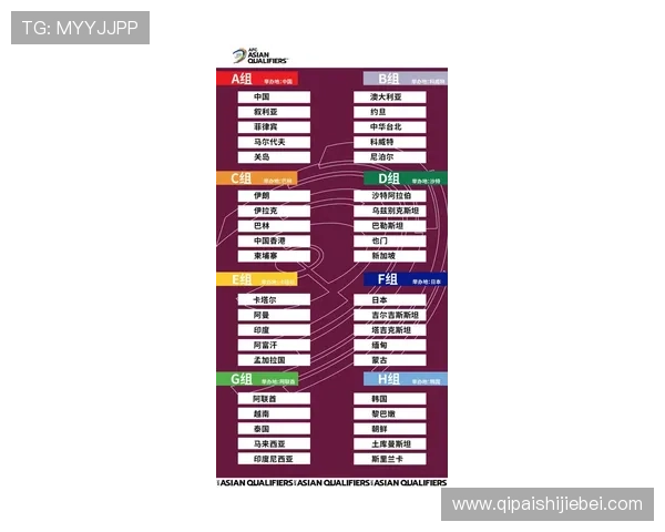 2026年世界杯正赛晋级规则详尽解读，助力球队合理制定晋级策略