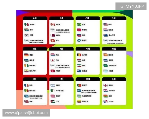 2026年世界杯赛程表完整版2026年最新公布时间及比赛场次介绍