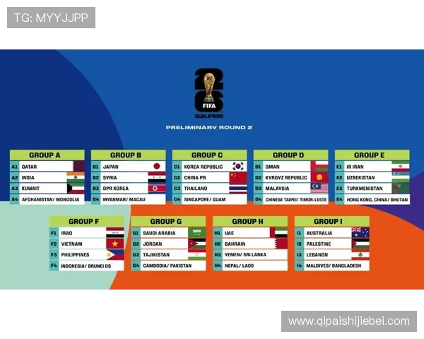 2026年世界杯预选赛赛程时间详细安排及最新官方公布信息