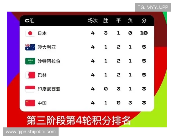 2026年足球世界杯亚洲区参赛名额总数及各国晋级规则全面介绍