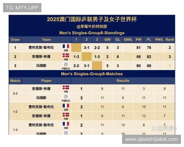 世界杯小组赛出线队伍名单公布,哪些球队有望闯入淘汰赛阶段 世界杯小组赛出线队伍名单公布,哪些球队有望闯入淘汰赛阶段