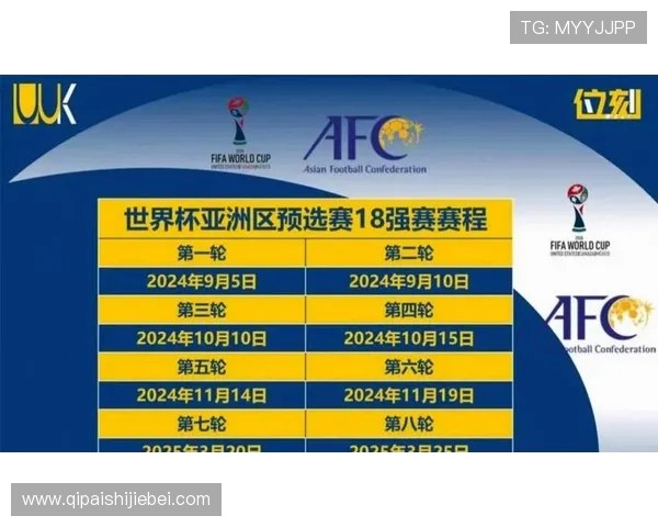 世界杯预选赛亚洲区出线名单最新公布,详细分析各支球队晋级情况与赛程安排 世界杯预选赛亚洲区出线名单最新公布,详细分析各支球队晋级情况与赛程安排