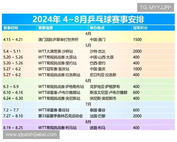 国际乒联单打世界杯举办周期变化及未来几年赛事时间预测与安排