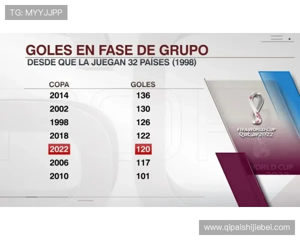 卡塔尔世界杯晋级球队的历史战绩与本届比赛的亮点总结