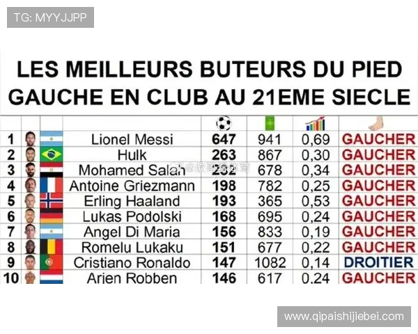 如何通过世界杯最佳射手排行榜了解足球运动员的射门技巧与比赛表现