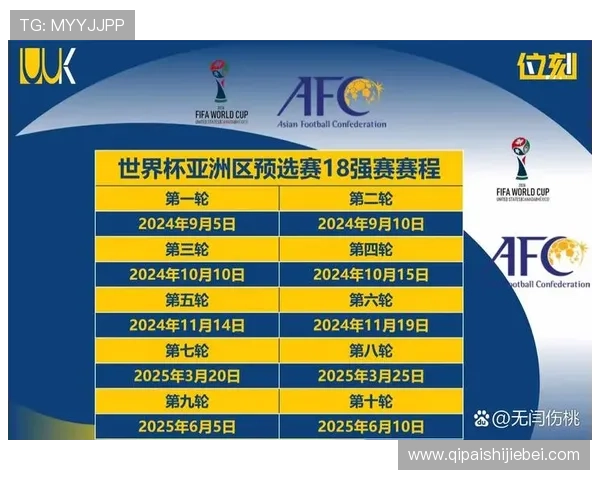 掌握美加墨世界杯亚洲区18赛程规则，助你提前了解比赛安排与预测