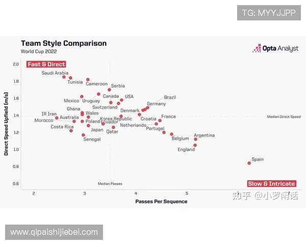 深入解读卡塔尔世界杯淘汰赛阶段的比赛规则，掌握晋级、加时与点球的详细流程