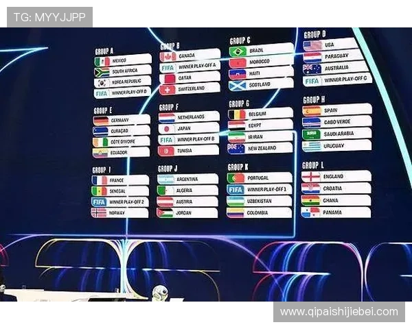 美加墨世界杯抽签结果对赛事安排和观赛策略的实用指南