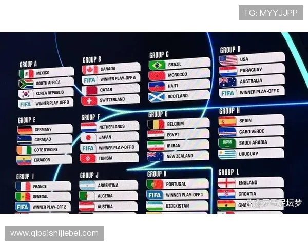 2026世界杯晋级图解
