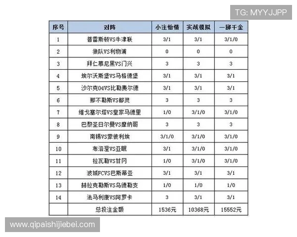 世俱杯足彩网投注指南详解如何科学分析比赛数据提升投注成功率