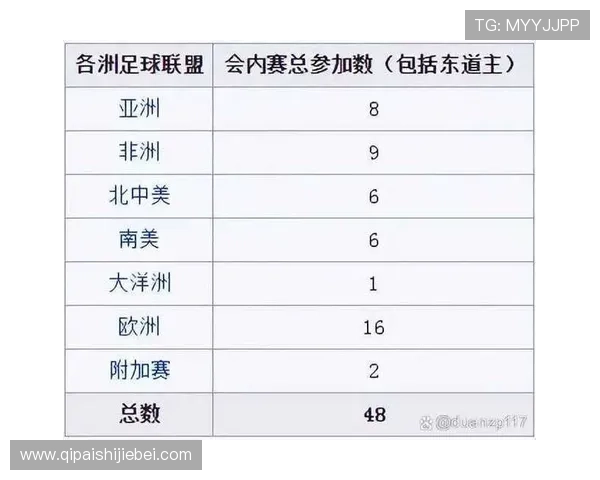 2026年世界杯48队中国队晋级之路详细规划与关键比赛分析
