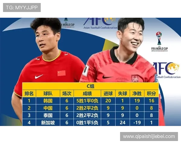 2026年世界杯亚洲区预选赛18强赛赛程安排对中国队晋级前景的影响分析