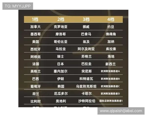 2026年世界杯小组分组结果公布时间与预测分析 2026年世界杯小组分组结果公布时间与预测分析