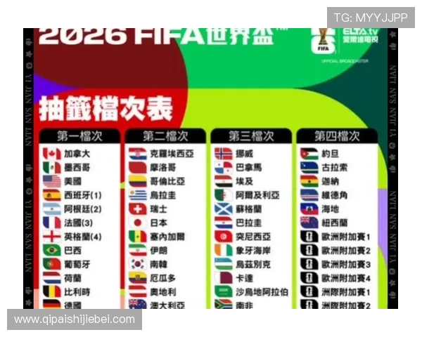 2026年世界杯欧洲区预选赛分组抽签仪式的抽签规则与抽签流程全景解析