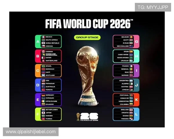 2026年美加墨世界杯48强名单预测，专家分析各队晋级可能性与赛程安排