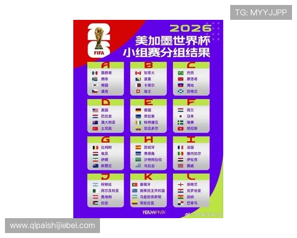 2026年美加墨世界杯小组分组赛程安排及各组比赛时间全景介绍 2026年美加墨世界杯小组分组赛程安排及各组比赛时间全景介绍