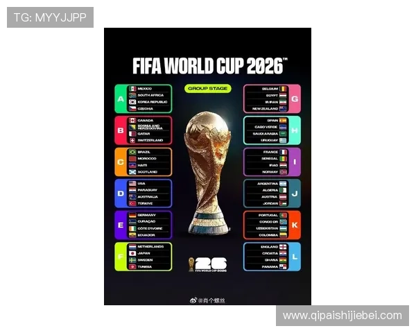 2026年美加墨世界杯分组情况全面分析各组球队实力对比与赛程预测