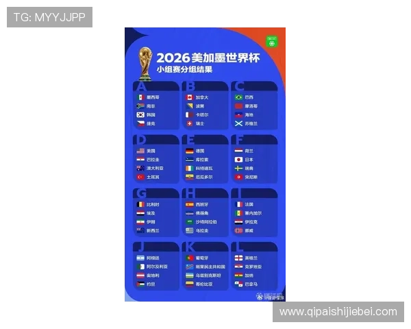 2026美加墨世界杯48强参赛队伍最新排名与晋级前景预测 2026美加墨世界杯48强参赛队伍最新排名与晋级前景预测