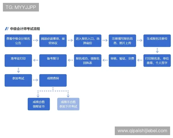 三升体育官方网站注册流程详解新手玩家快速入门指南 三升体育官方网站注册流程详解新手玩家快速入门指南