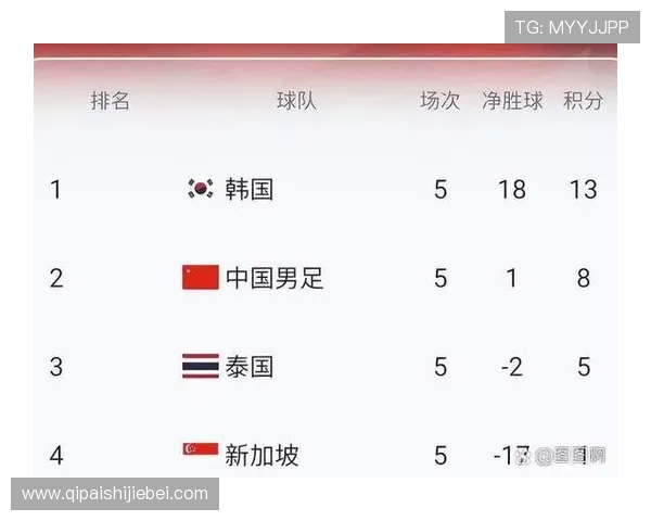 中国队在2026年世界杯亚洲区预选赛中的比分变化及赛场表现总结 中国队在2026年世界杯亚洲区预选赛中的比分变化及赛场表现总结