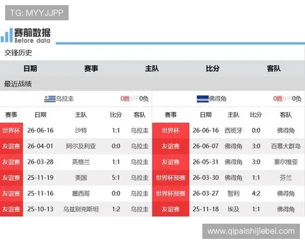 世界杯乌拉圭VS佛得角比赛的赛前战术分析与双方战术布置解读 世界杯乌拉圭VS佛得角比赛的赛前战术分析与双方战术布置解读
