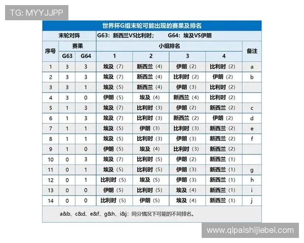 乌拉圭对佛得角小组排名最新动态及赛程对晋级的关键影响 乌拉圭对佛得角小组排名最新动态及赛程对晋级的关键影响